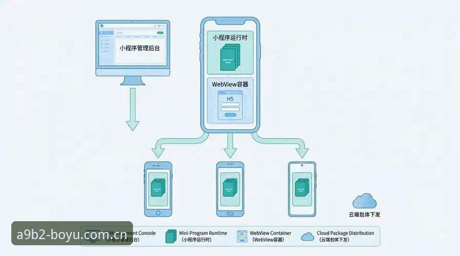 博鱼app官方流畅界面设计逻辑深度分析：从v2.1.0版本看用户体验的全面进化